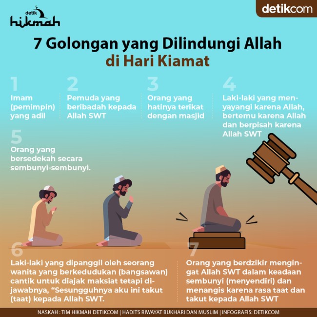 Read more about the article 7 Golongan Mendapat Naungan Allah